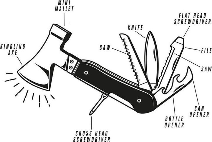 Produktbild Gentlemen's Hardware Axe Multi-Tool (10 Funktionen)