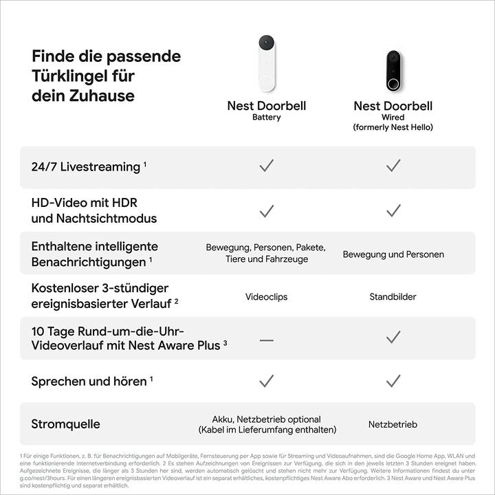 Immagine prodotto Google Campanello Nest (Bluetooth Low Energy, Senza fili)