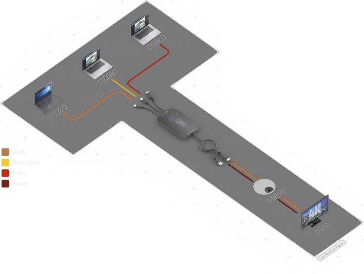 Actual product image Puretools Presentation Switcher PT-PSW-31I Multiformat