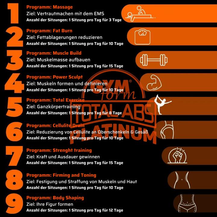 Produktbild Gymform Total Abs Platinum