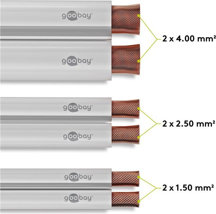 Productafbeelding Goobay Speaker cable, 2x1.5mm, 100m, white, on reel (100 m, 3 mm²)