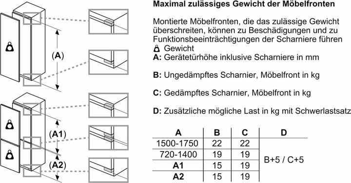 Actual product image Bosch Hausgeräte Koelkast Inbouw Kir31efe0 (165 l)