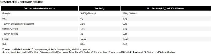 Nutritional values and ingredients All Stars Vegan Protein (390G can) (Chocolate, Nougat, 1 pcs., 400 g)