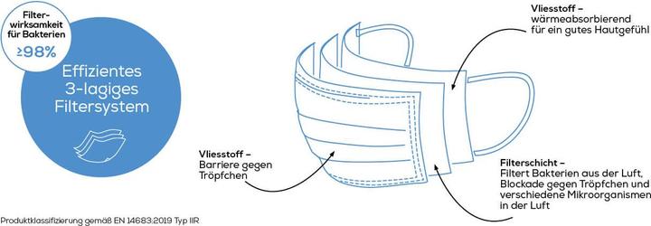 Produktbild Beurer LR 220 Ersatzfilter (1 x)
