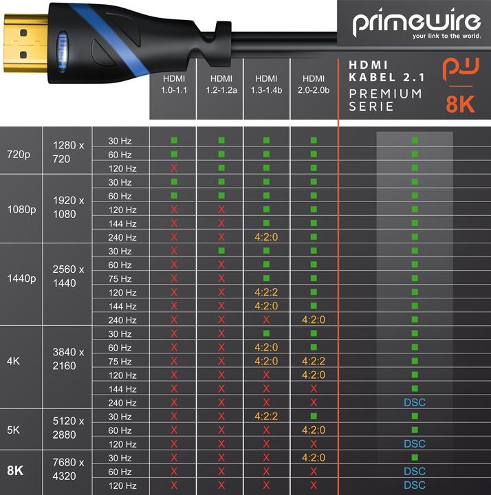 Actual product image Primewire HDMI Cable 2.1, 8K Premium UHD High Speed, 7680x4320 @ 240 Hz with DSC - 4k @ 240Hz with DSC (2 m, HDMI)