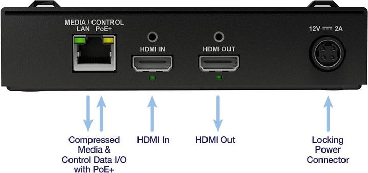 Actual product image Matrox ConvertIP (SRH)