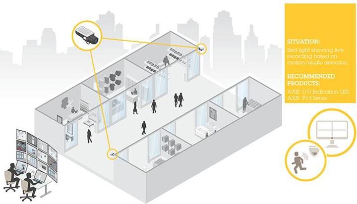 Produktbild Axis I/O Indication LED (Gehäuse)