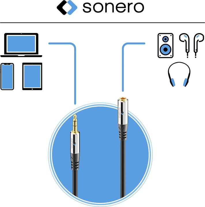 Actual product image Sonero Audio cable 3.5 mm jack - 3.5 mm jack 5 m (5.50 m, Extension)