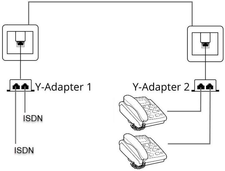Actual product image Delock RJ45 connection doubler 2x ISDN (Network Accessories)