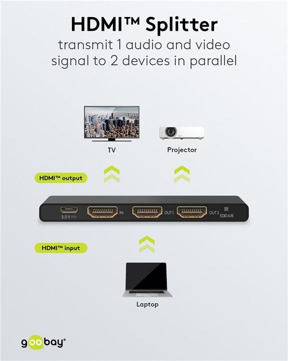 Actual product image Goobay HDMI Splitter 1 to 2 4K @ 60 Hz