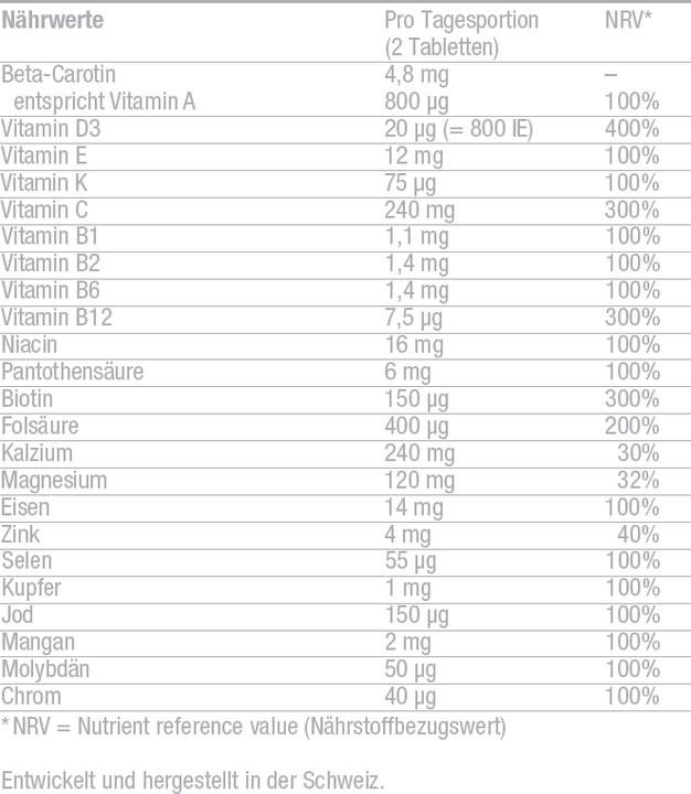 Nutritional values and ingredients Burgerstein Multivitamin Mineral CELA (100 Piece, Pills, 162 g)