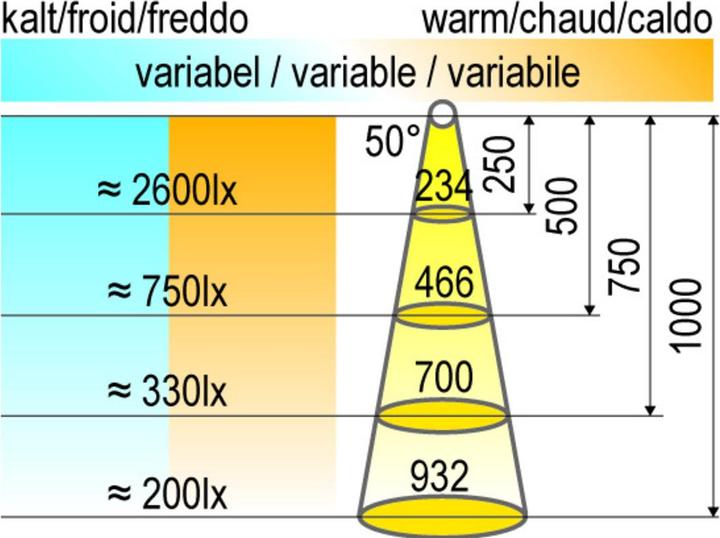 Produktbild Halemeier LED Ein-/Anbauleuchten PowerLite Plus 12 V (157.50 lm)
