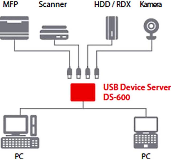 Produktbild Silex Gigabit LAN USB3.0 DS-600