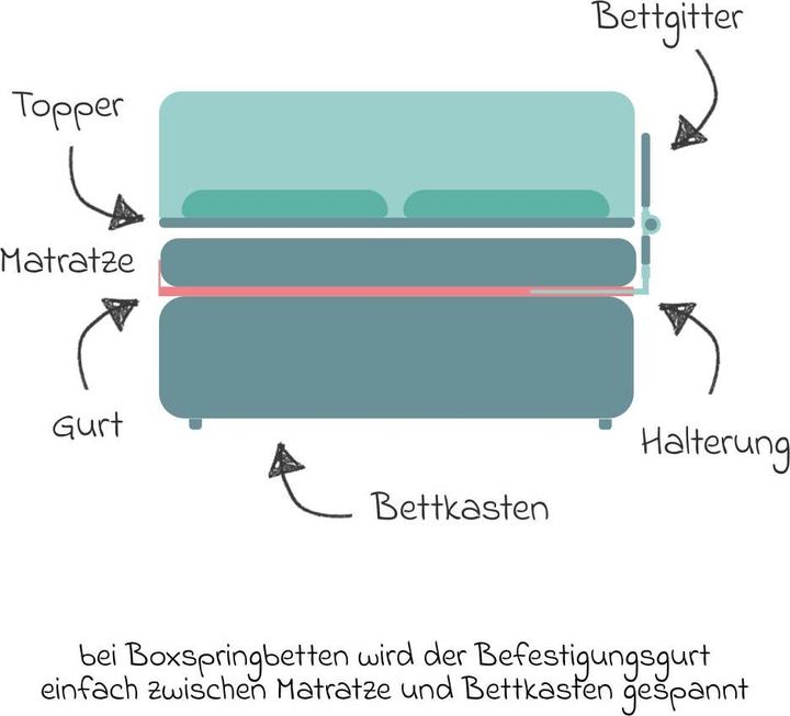 Actual product image Fillikid Lara bed rail - Mint (150 cm)