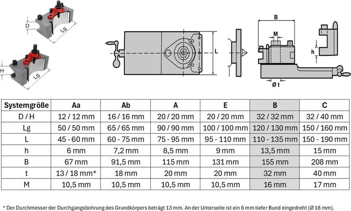 Immagine prodotto Paulimot Schnellwechsel-Stahlhalter-Set, passend für "System Multifix", Grösse B