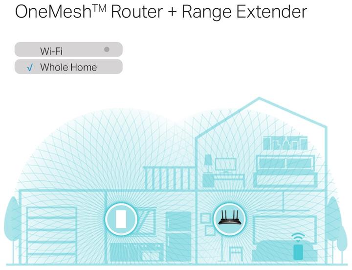 Image du produit TP-Link RE600X (1201 Mbit/s, 574 Mbit/s)