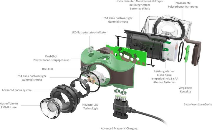 Actual product image Ledlenser MH8 (600 lm)