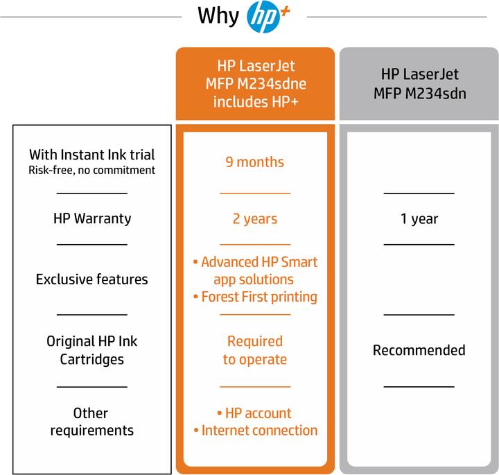 Produktbild HP LaserJet sw M234sdne + (Laser, Schwarz-Weiss)