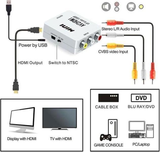 Immagine prodotto MU Classic Estensore di segnale HDMI (Analogico -> Digitale)