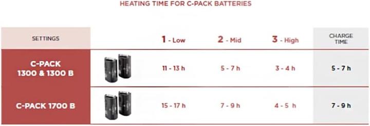 Produktbild Therm-ic C-Pack 1300 (31.5 - 36)