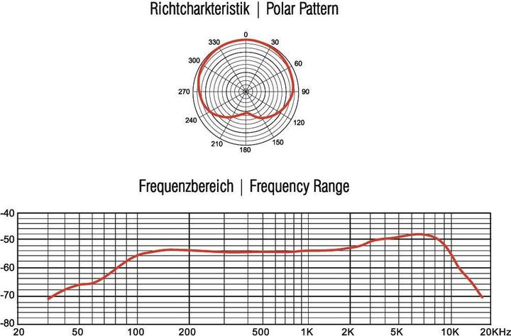 Image du produit Omnitronic MIC SHD1 Microphone col de cygne