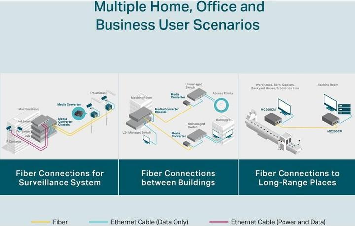 Productafbeelding TP-Link Mc200cm