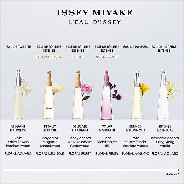 Produktbild Issey Miyake L'Eau D'Issey - Eau Parfum Intense (Eau de Parfum, 50 ml)