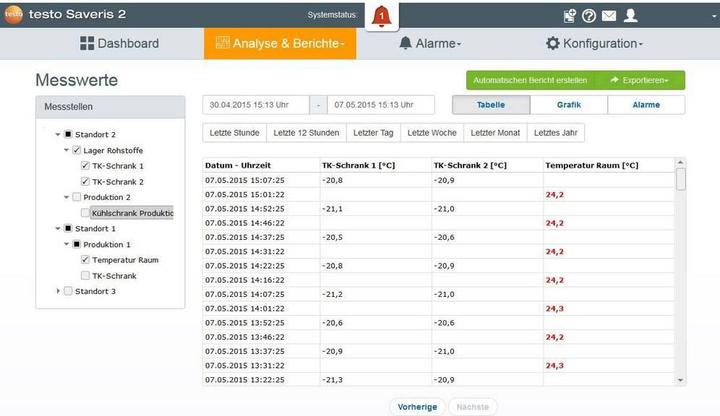 Produktbild Testo Multi-Datenlogger Saveris 2-H1