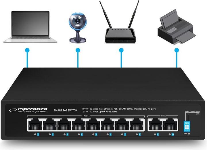 Produktbild Esperanza ENS106 10-Port Poe Switch 10/100 96W (10 Ports)