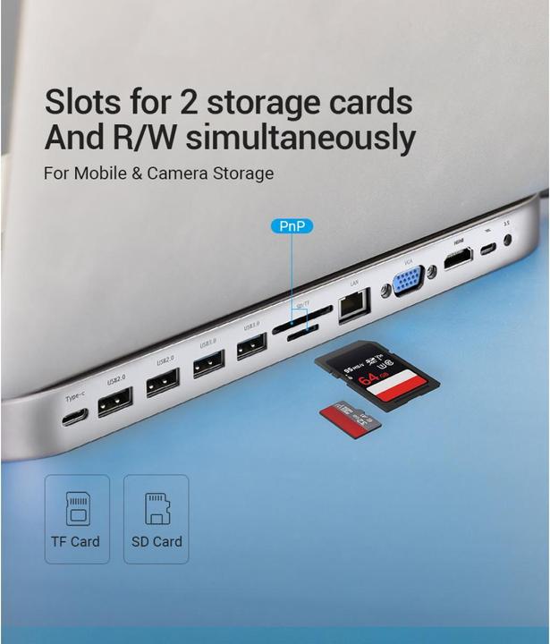 Actual product image Vention docking station 12 in 1: USB-C to HDMI/USB2.0 x 2/USB3.0 x 2/VGA/USB-C/RJ45/SD/TF/audio 3.5mm/PD 0.1 (USB-C, 12 Ports)