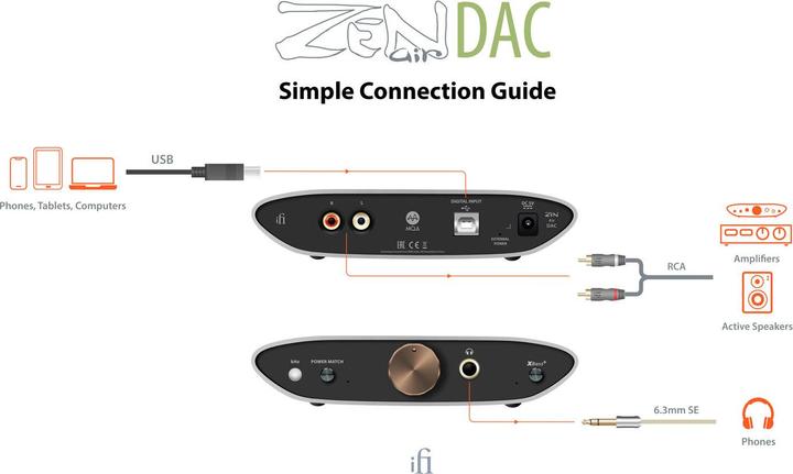 Actual product image iFi Audio ZEN Air DAC (gain switch, Bass Boost, USB-DAC)