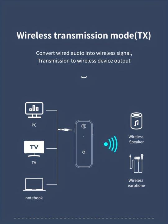 Produktbild PhoneLook Bluetooth 5.0 Audio-Adapter 3,5 mm Dual-Funktion Sender Empfänger USB wiederaufladbar (Sender & Empfänger)