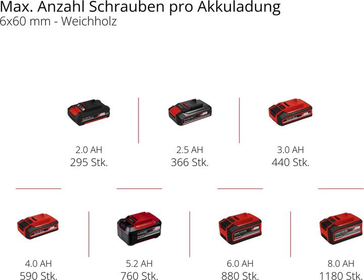 Produktbild Einhell TC-CD 18/35 Li-Solo (Akkubetrieb)