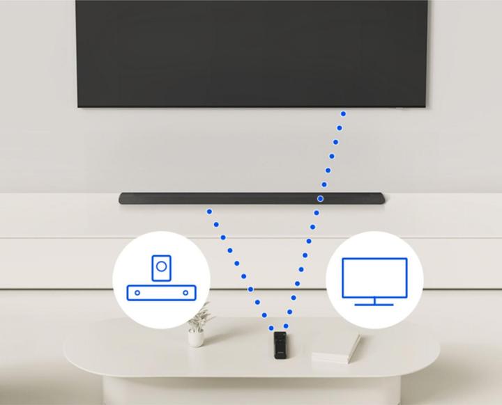 Actual product image Samsung HW-S710GD/ZG (250 W, 3.1 Channel)