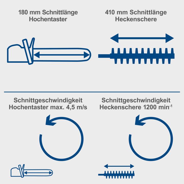 Immagine prodotto Scheppach Akku-Multifunktionsgerät C-PHTS410-X (DIY) (Tagliasiepi a batteria)