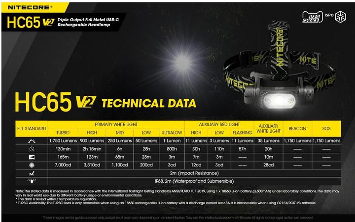 Produktbild Nitecore HC65 V2 USB (1750 lm)