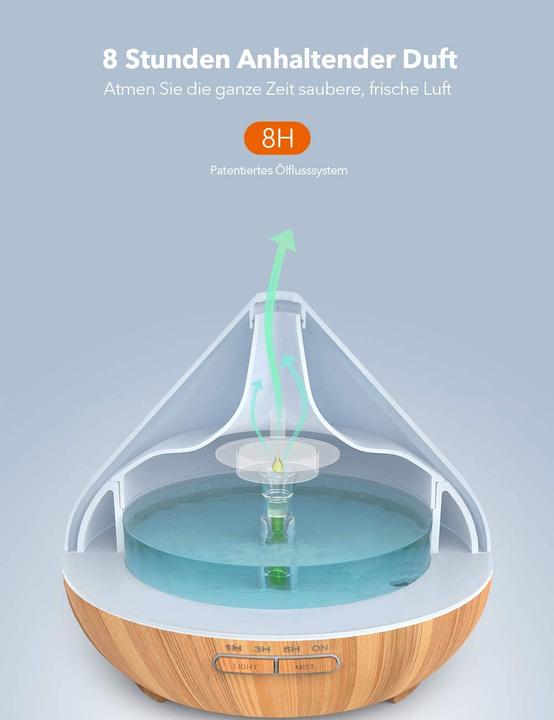 Actual product image Taotronics TT-AD002 (20 m²)
