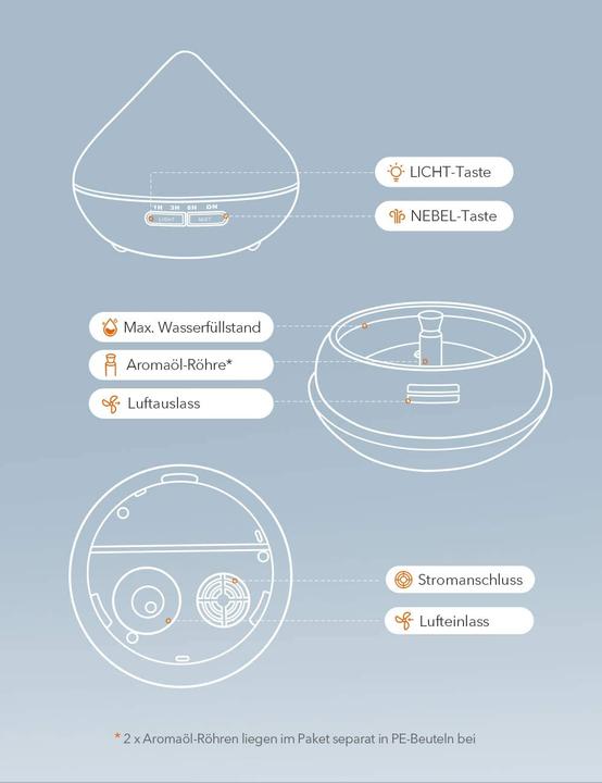 Actual product image Taotronics TT-AD002 (20 m²)