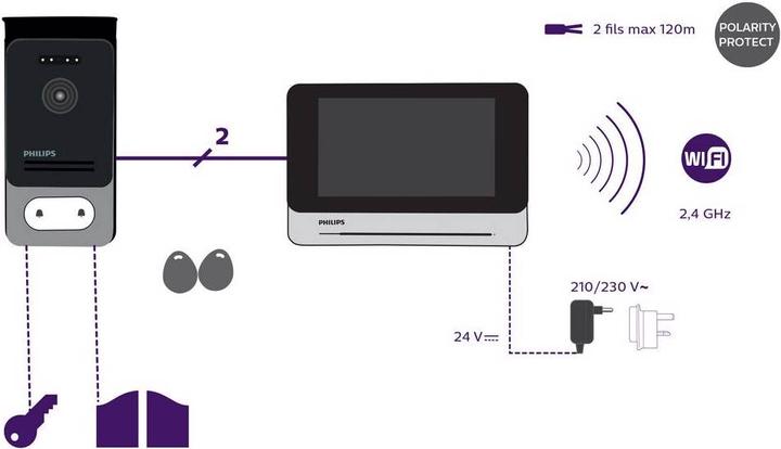 Immagine prodotto Philips WelcomeEye Connect2 (Cablato, WiFi)