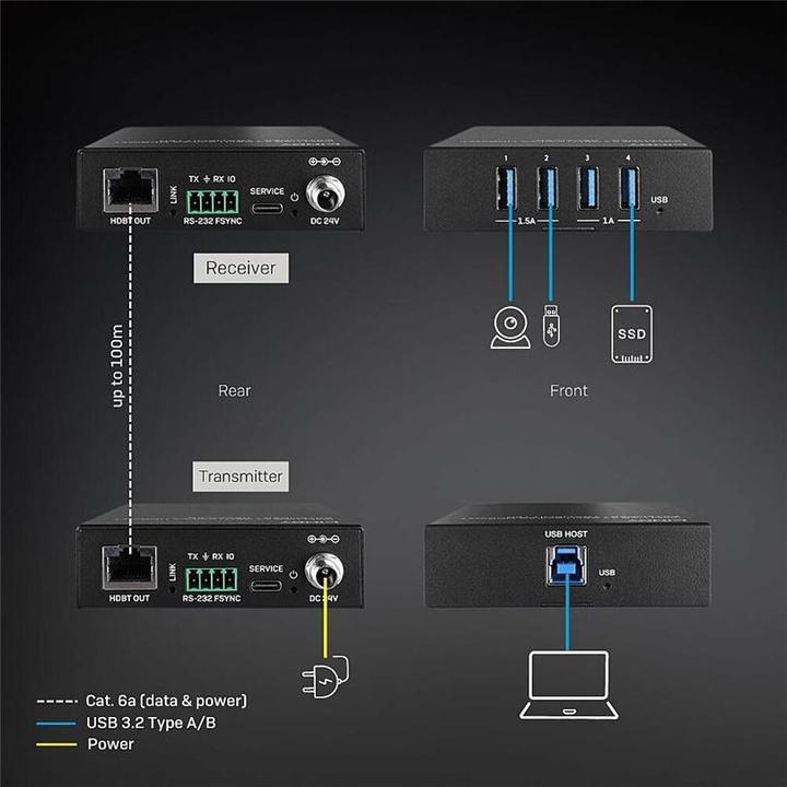 Produktbild Lindy 100m USB 3.2 Gen 1 Cat.6A HDBaseT Extender