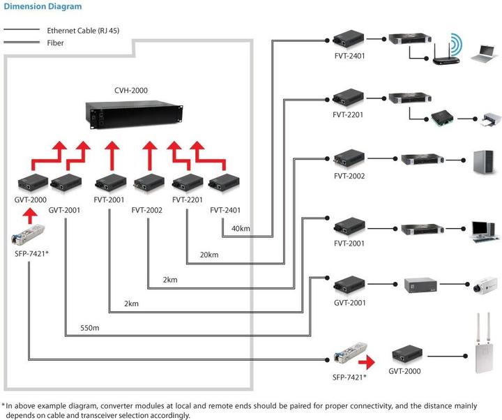 Produktbild LevelOne GVT-2001: Media Konverter RJ45-SC