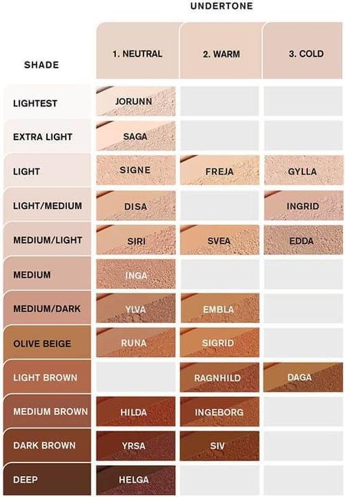 Produktbild IDUN Minerals Foundation Powder-IDUN Powder Foundation Svea Warm Mineral
