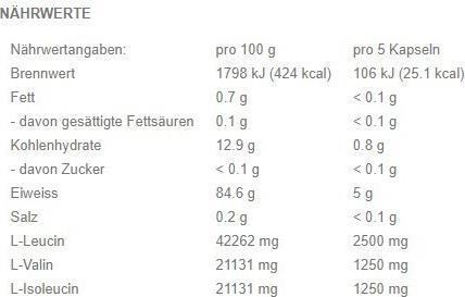 Valeurs nutritives et ingrédients All-Stars BCAA Mega Caps (1 pièce(s), Capsules, 177 g)