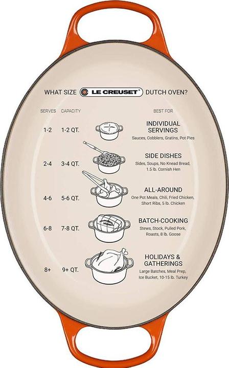 Produktbild Le Creuset Signature (29 cm, Bräter + Schmortopf, Gusseisen)