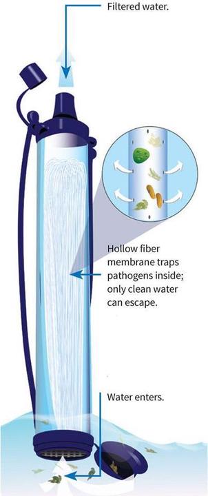 Actual product image LifeStraw Personnel