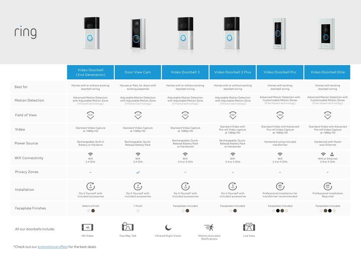 Actual product image Ring Video Doorbell Elite (Wi-Fi, Ethernet, App)