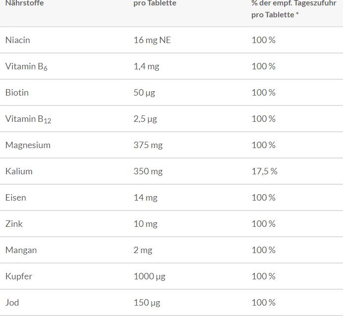 Nutritional values and ingredients Abtei Magnesium + Potassium (30 Piece, Pills, 85 g)