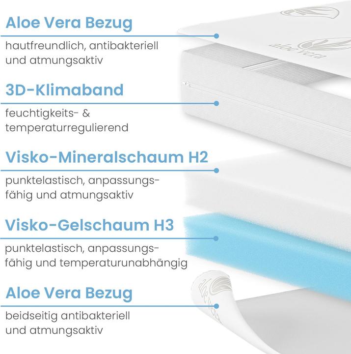 Produktbild Bestschlaf Visko-Gelschaum Wendeauflage (80 x 190 cm)