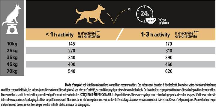 Image du produit Pro Plan Chien de taille moyenne et grande adulte 7+ Poulet (Adulte, 1 pcs, 3000 g)