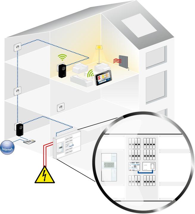 Image du produit Devolo dLAN pro 1200 DINrail (1200 Mbit/s)
